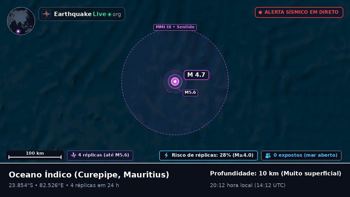 Oceano Índico (Mauritius)