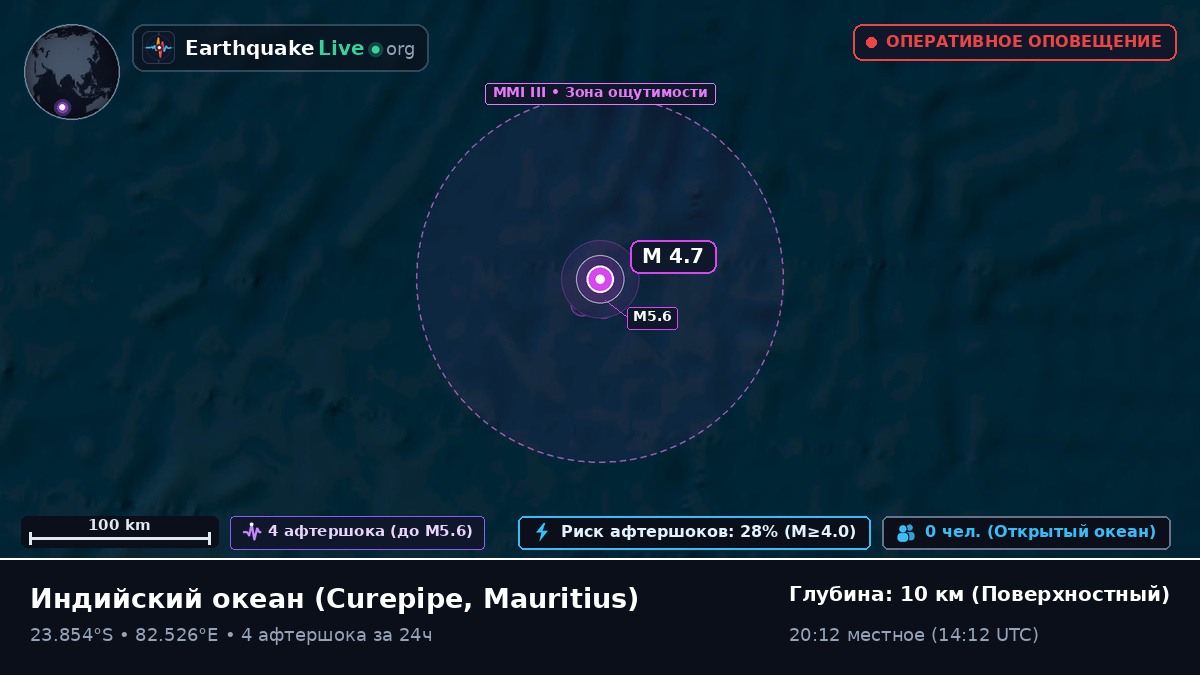 Индийский океан (Mauritius)