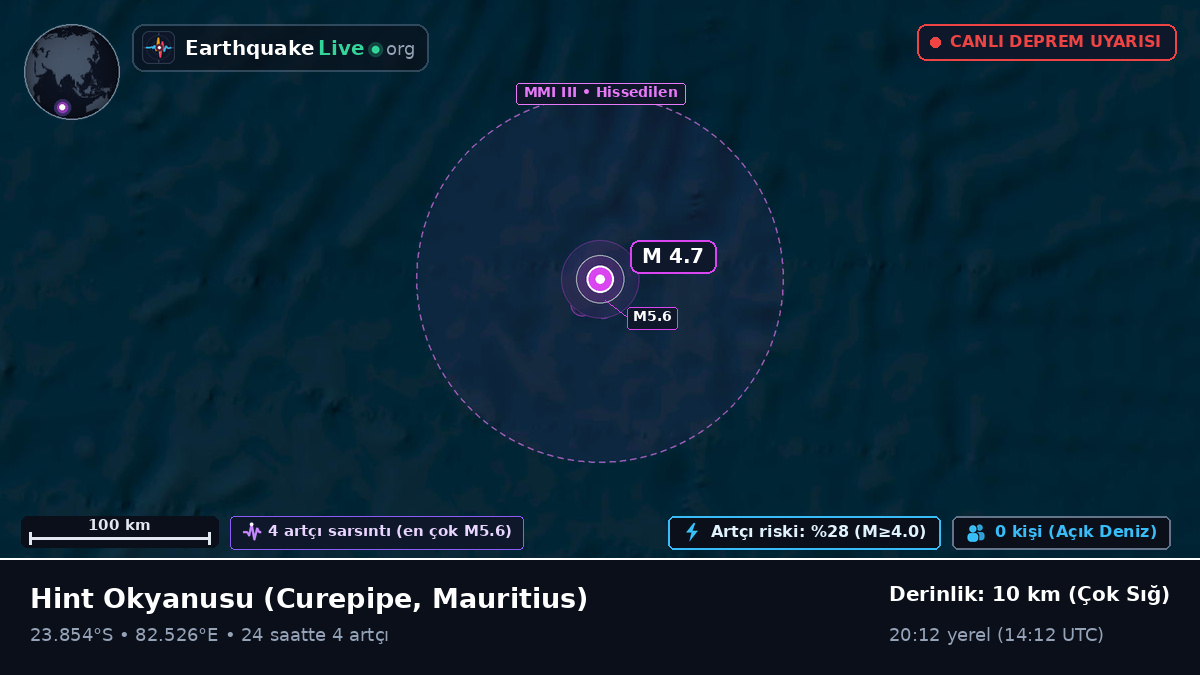 Hint Okyanusu (Mauritius)