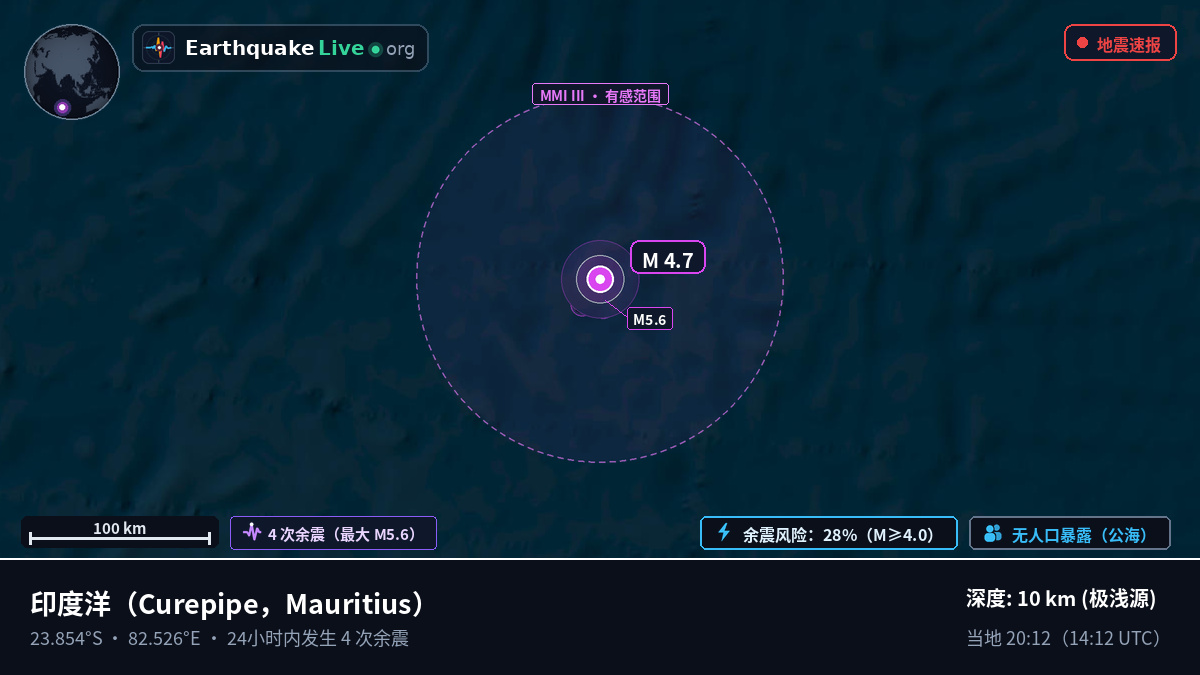 印度洋 (Mauritius)