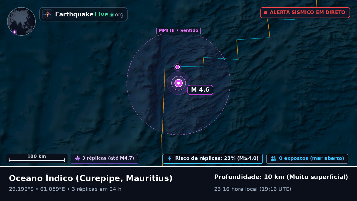 Oceano Índico (Mauritius)