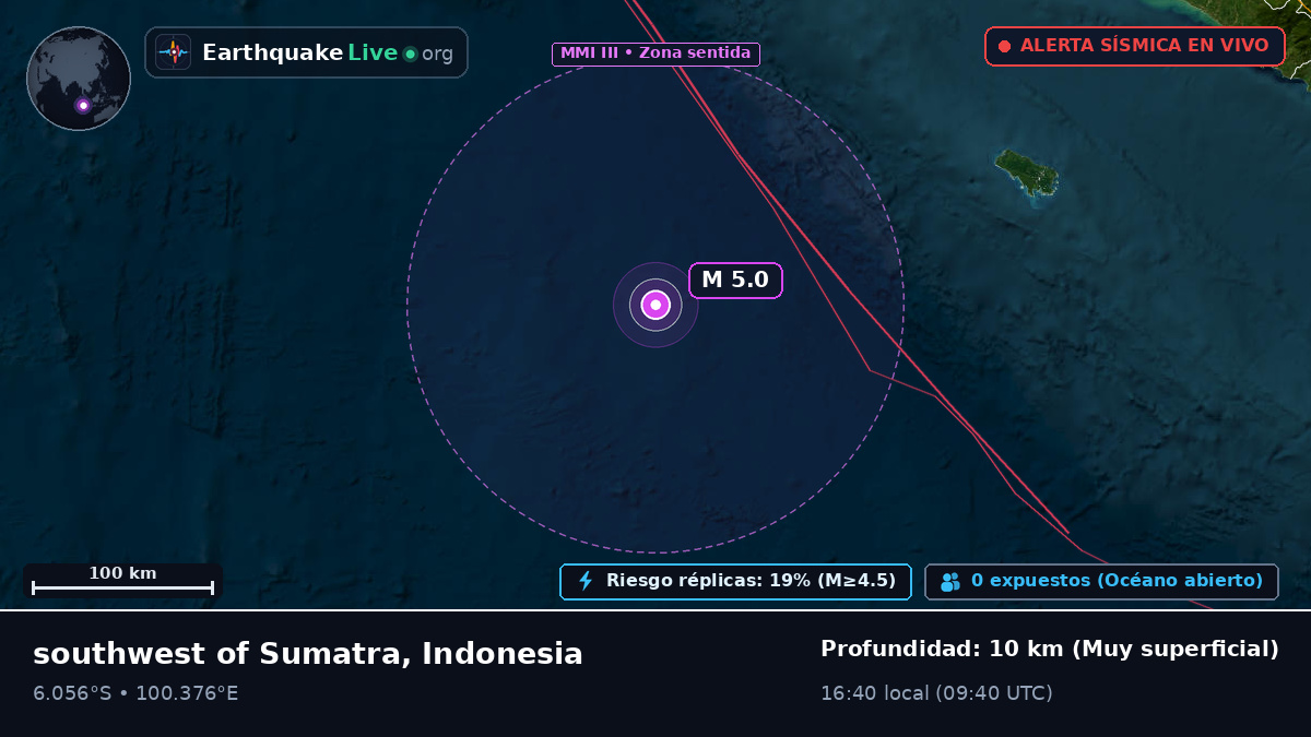 Océano Índico (Indonesia)