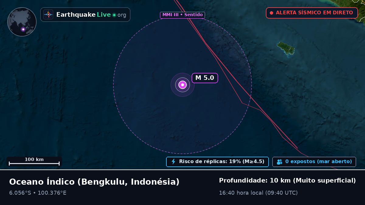 Oceano Índico (Indonésia)