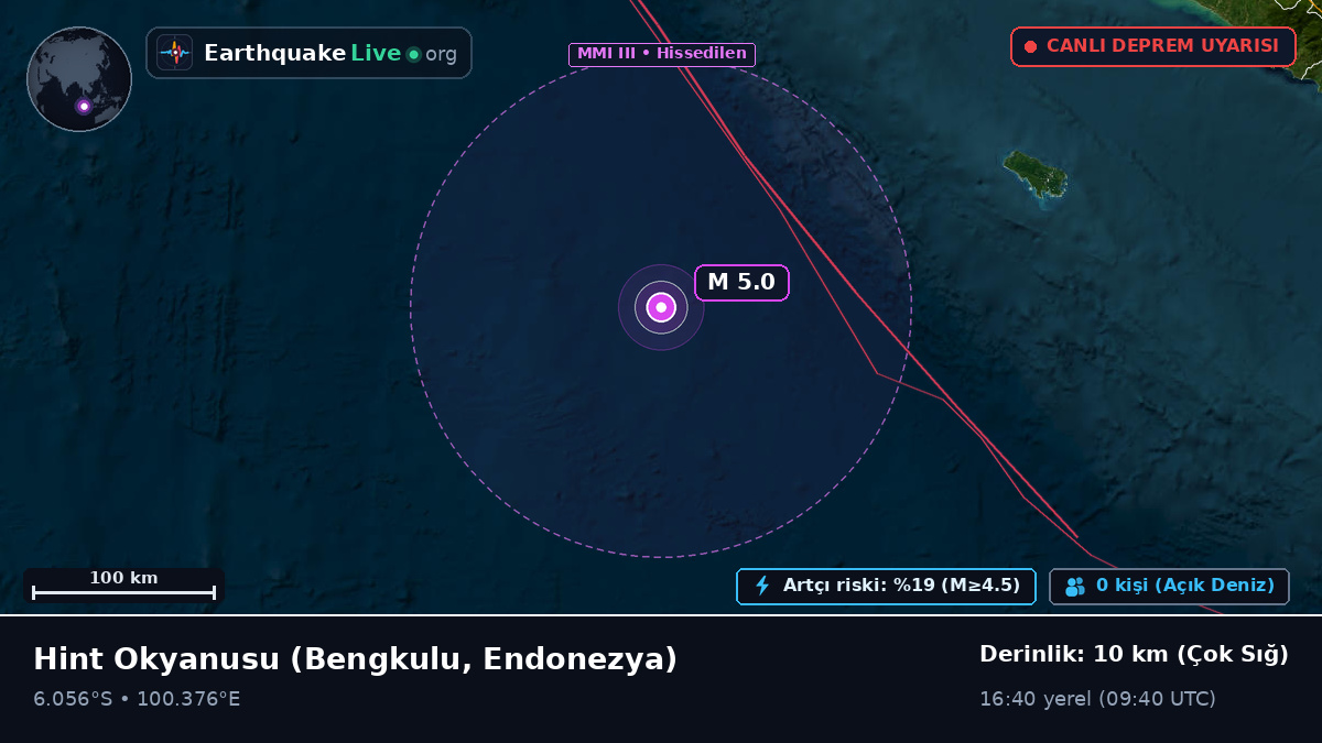 Hint Okyanusu (Endonezya)