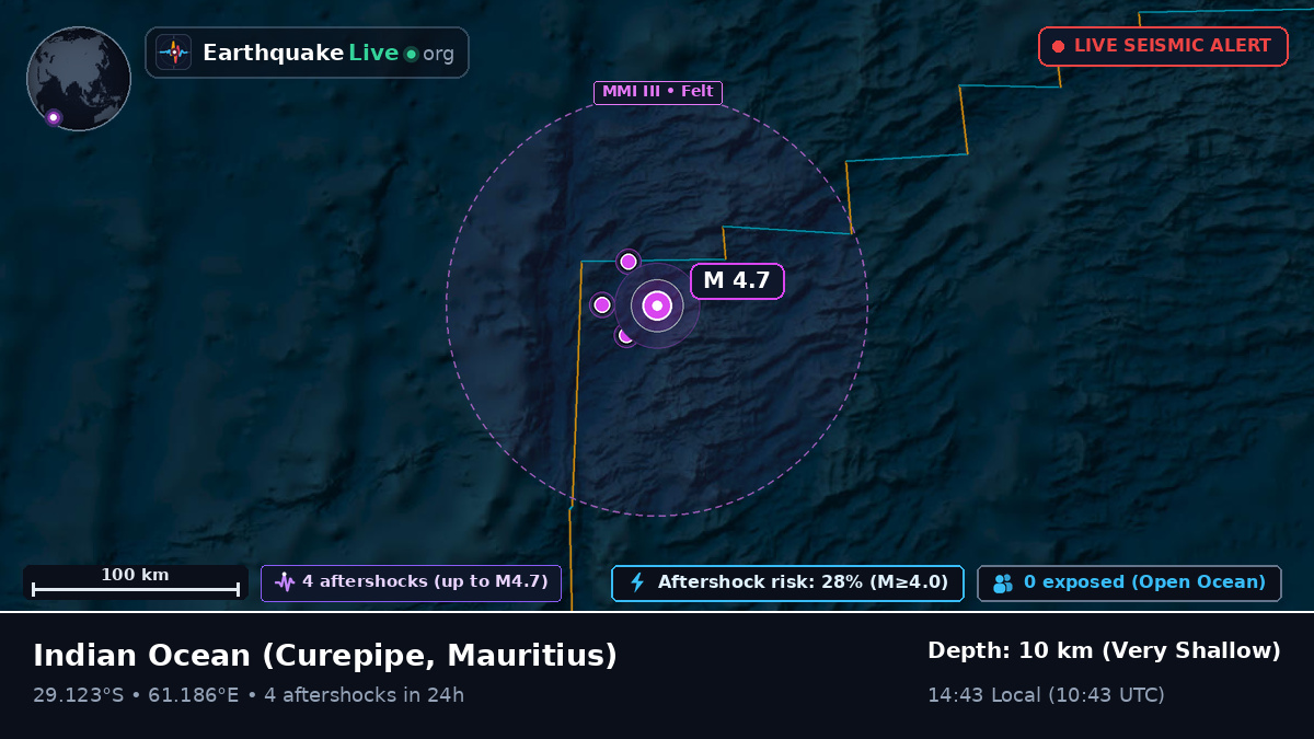 Indian Ocean (Mauritius)