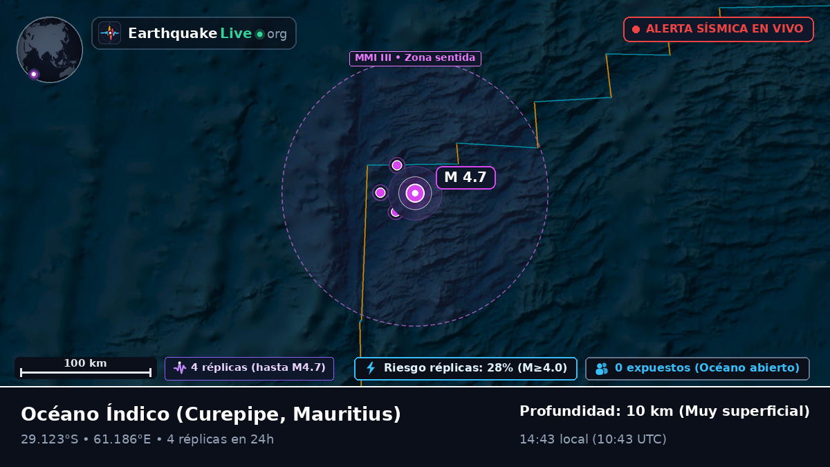 Océano Índico (Mauritius)
