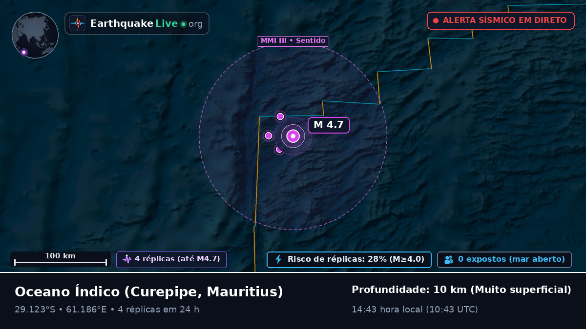 Oceano Índico (Mauritius)