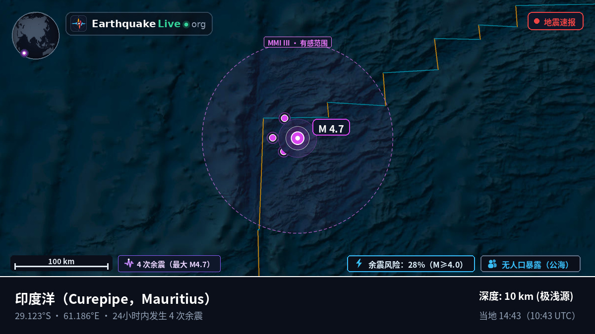 印度洋 (Mauritius)