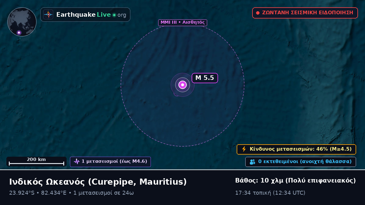 Ινδικός Ωκεανός (Mauritius)