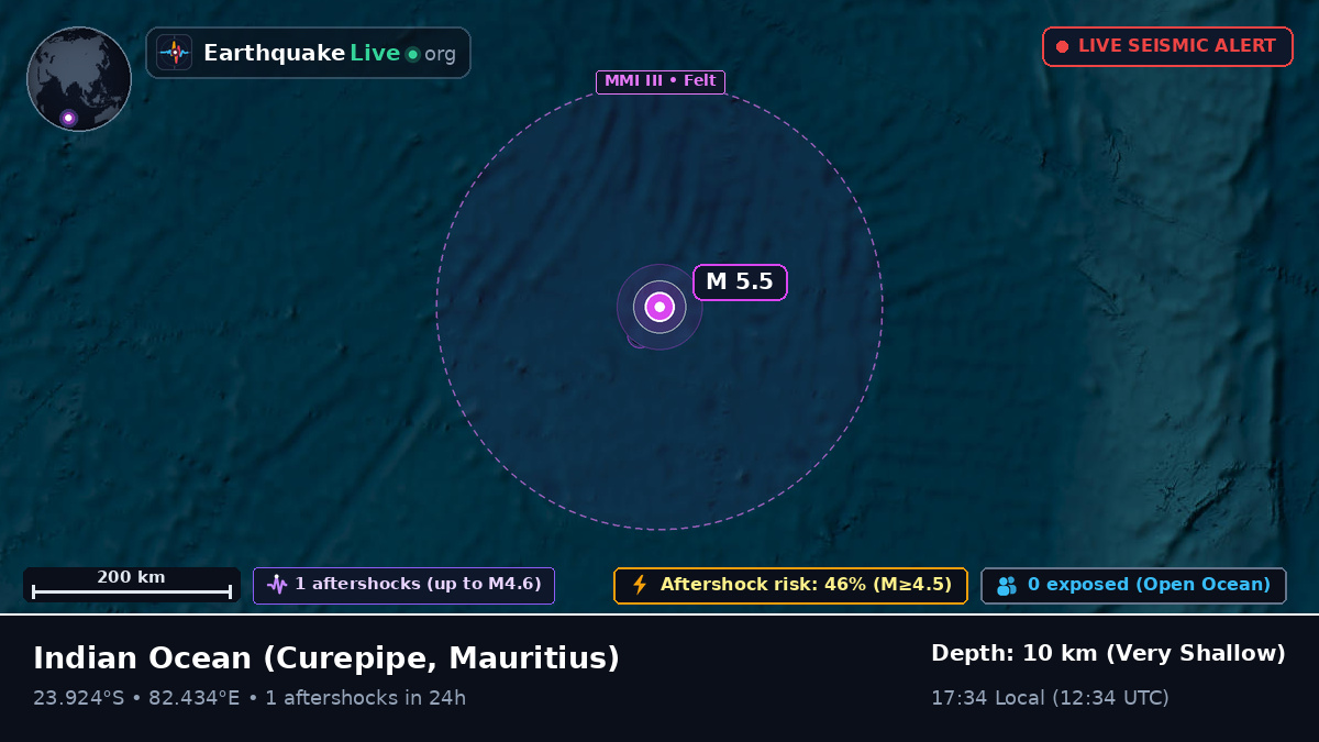 Indian Ocean (Mauritius)