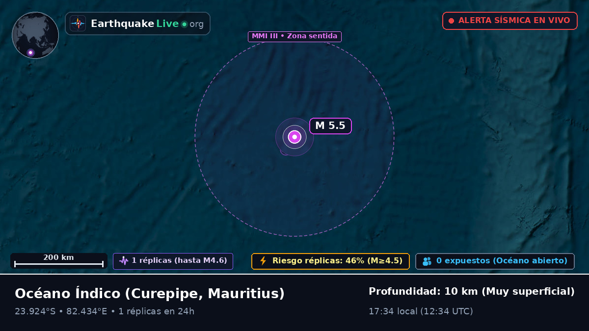 Océano Índico (Mauritius)