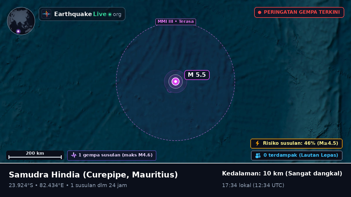 Samudra Hindia (Mauritius)