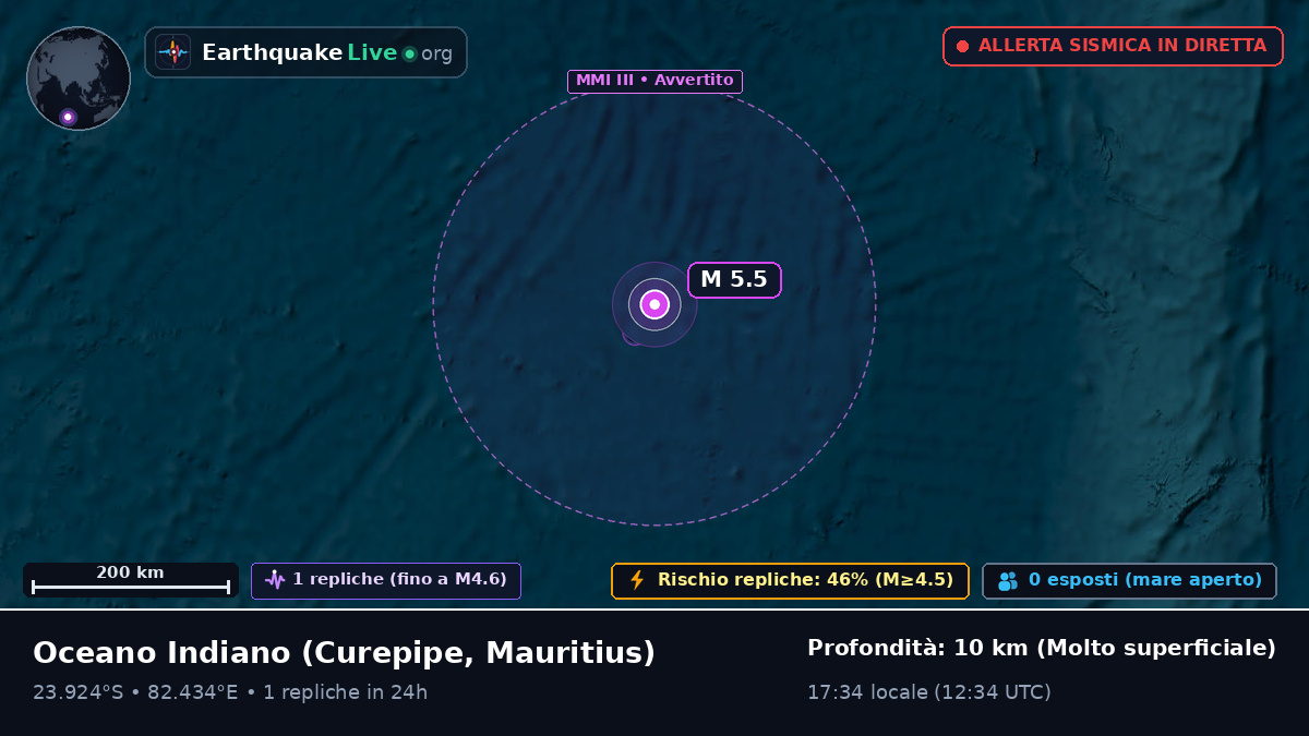 Oceano Indiano (Mauritius)