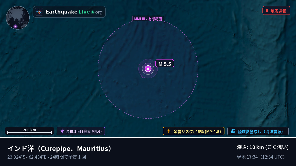 インド洋 (Mauritius)