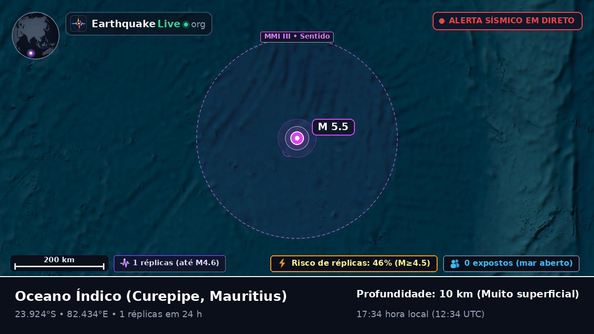 Oceano Índico (Mauritius)