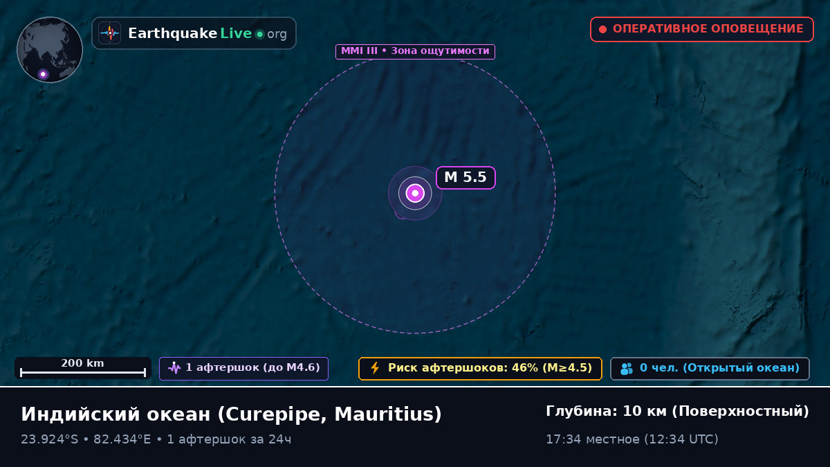 Индийский океан (Mauritius)