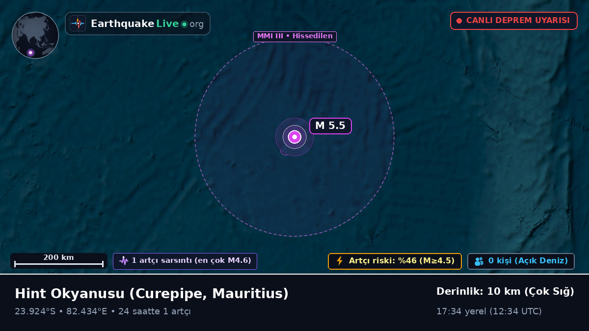 Hint Okyanusu (Mauritius)