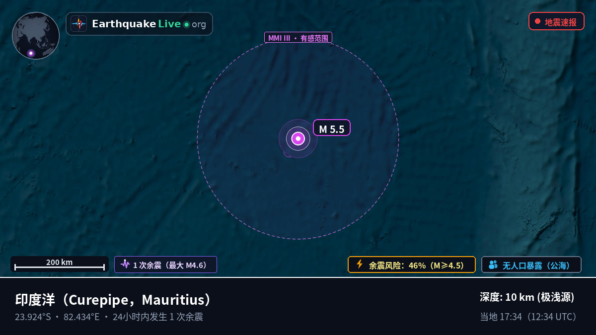 印度洋 (Mauritius)