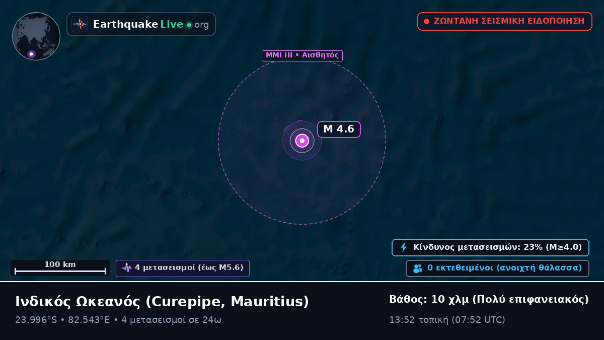 Ινδικός Ωκεανός (Mauritius)