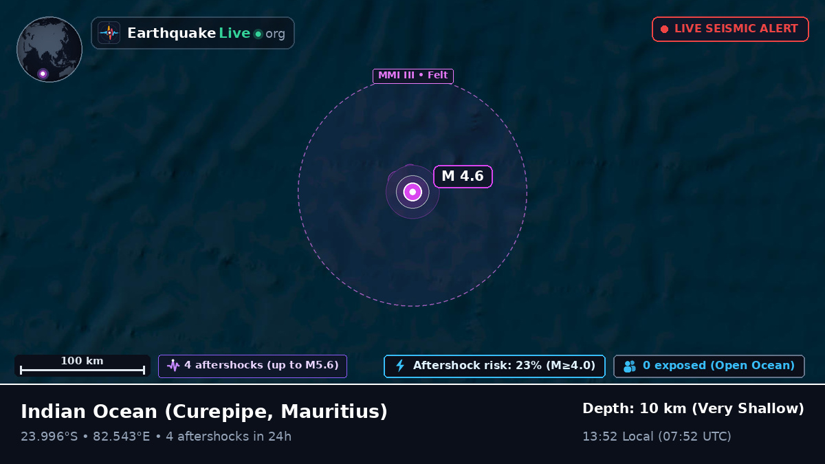 Indian Ocean (Mauritius)