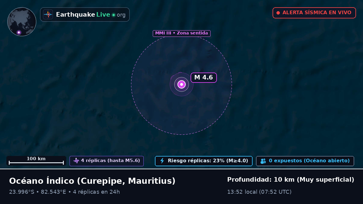 Océano Índico (Mauritius)