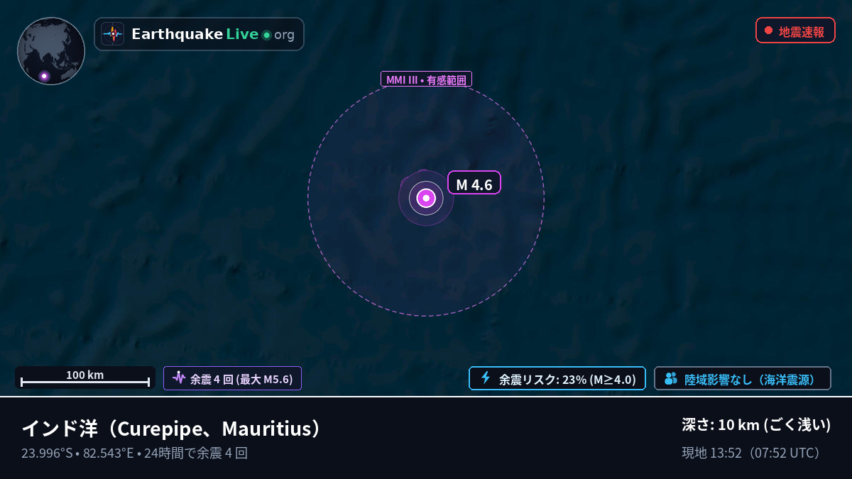 インド洋 (Mauritius)