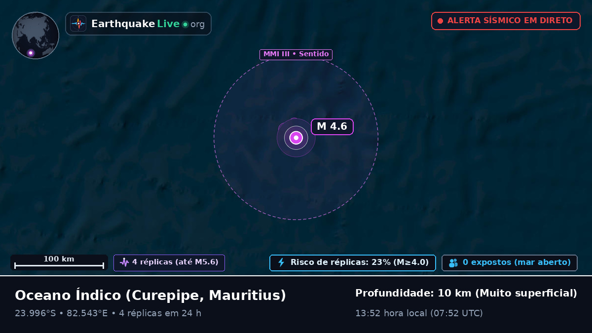 Oceano Índico (Mauritius)