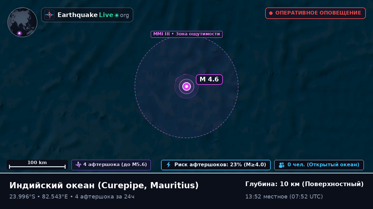 Индийский океан (Mauritius)