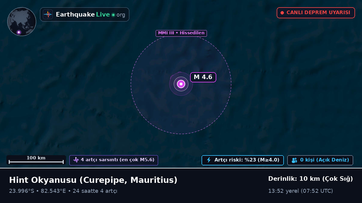 Hint Okyanusu (Mauritius)