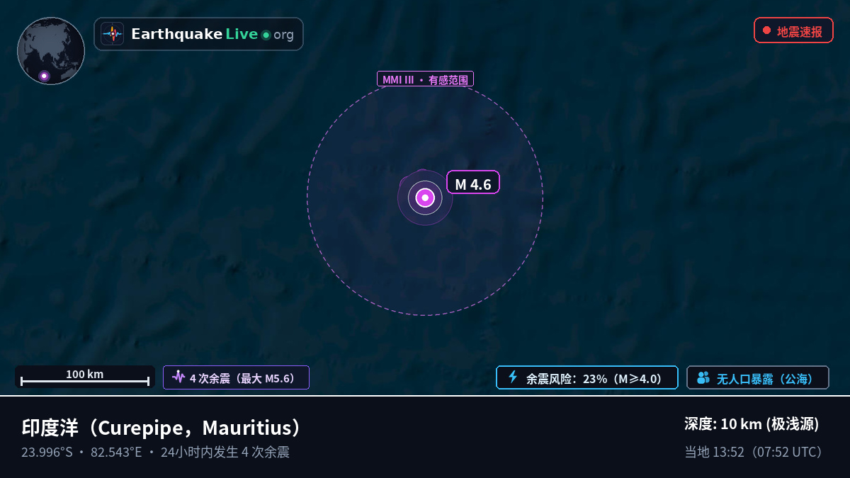 印度洋 (Mauritius)