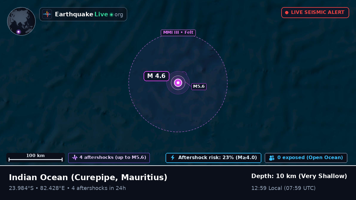 Indian Ocean (Mauritius)
