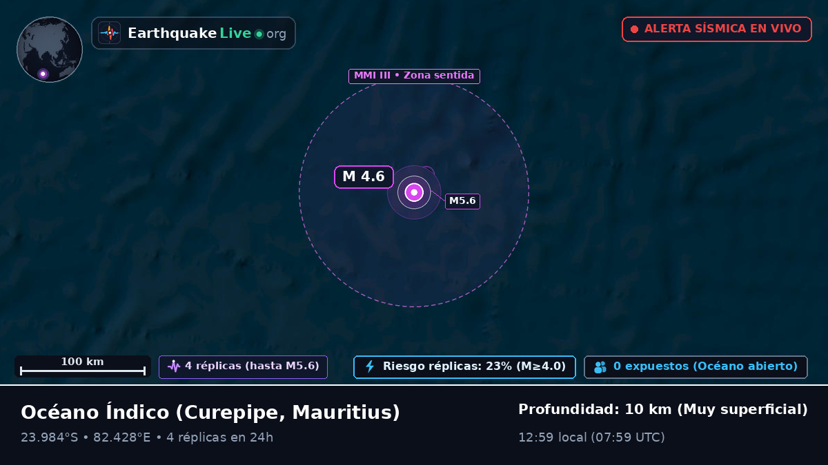 Océano Índico (Mauritius)