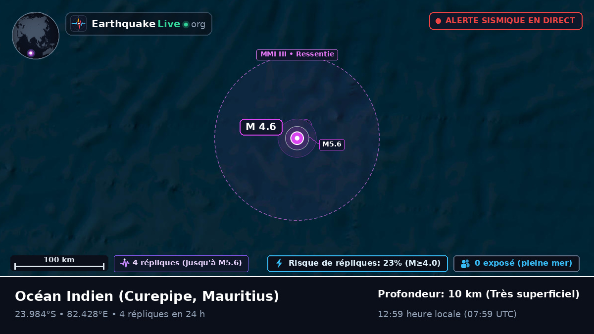 Océan Indien (Mauritius)
