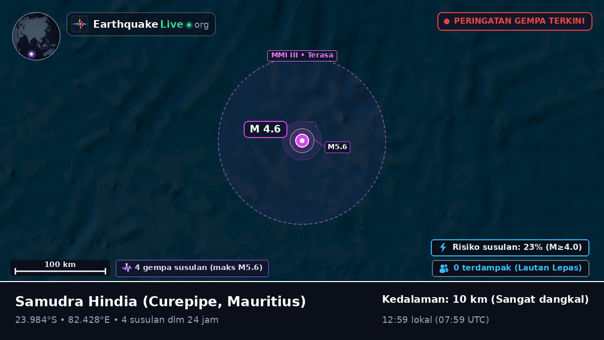 Samudra Hindia (Mauritius)
