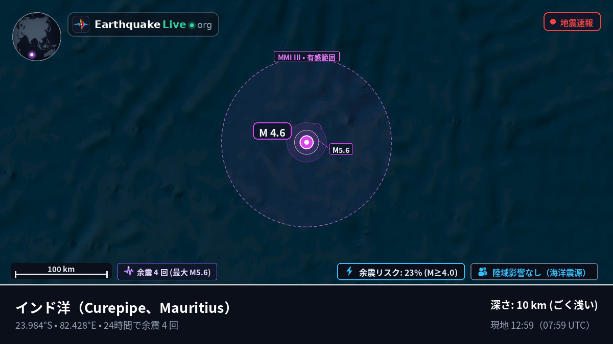 インド洋 (Mauritius)