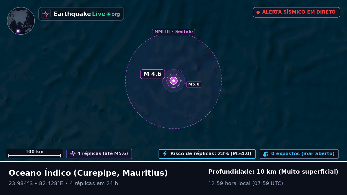 Oceano Índico (Mauritius)
