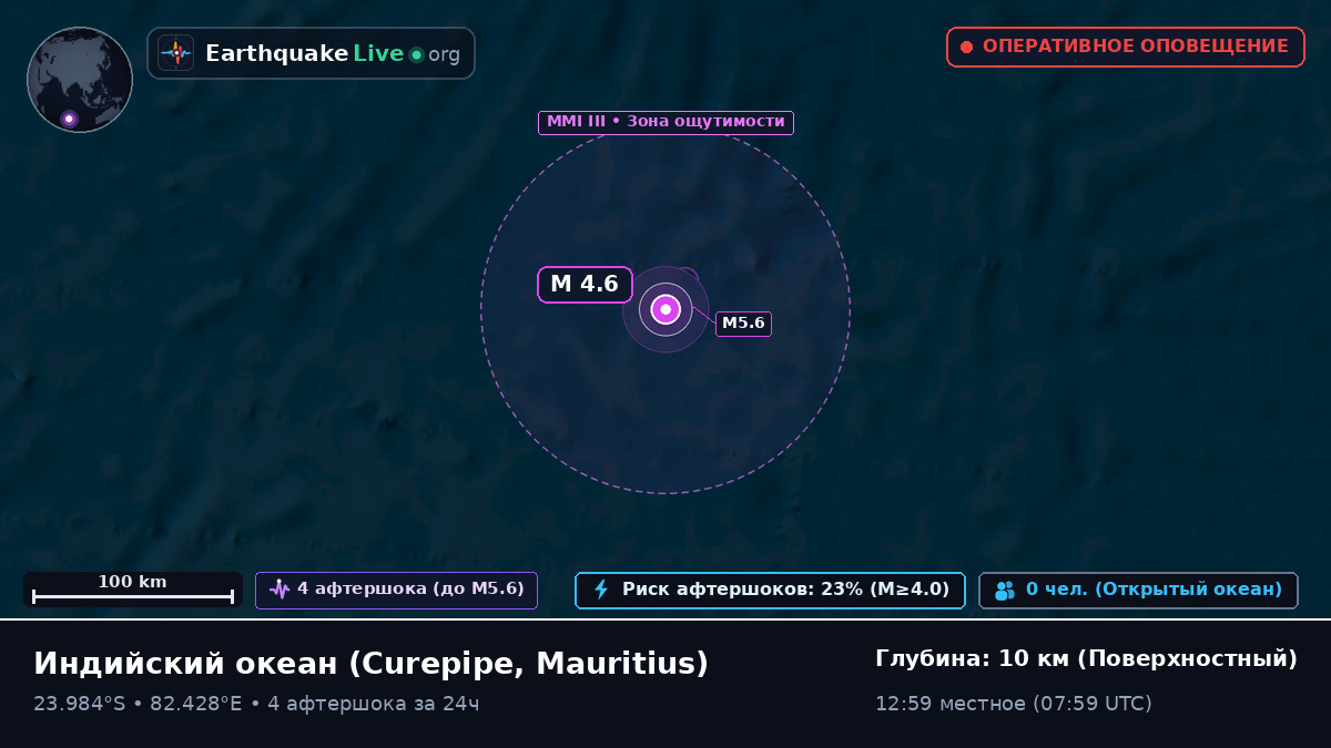 Индийский океан (Mauritius)