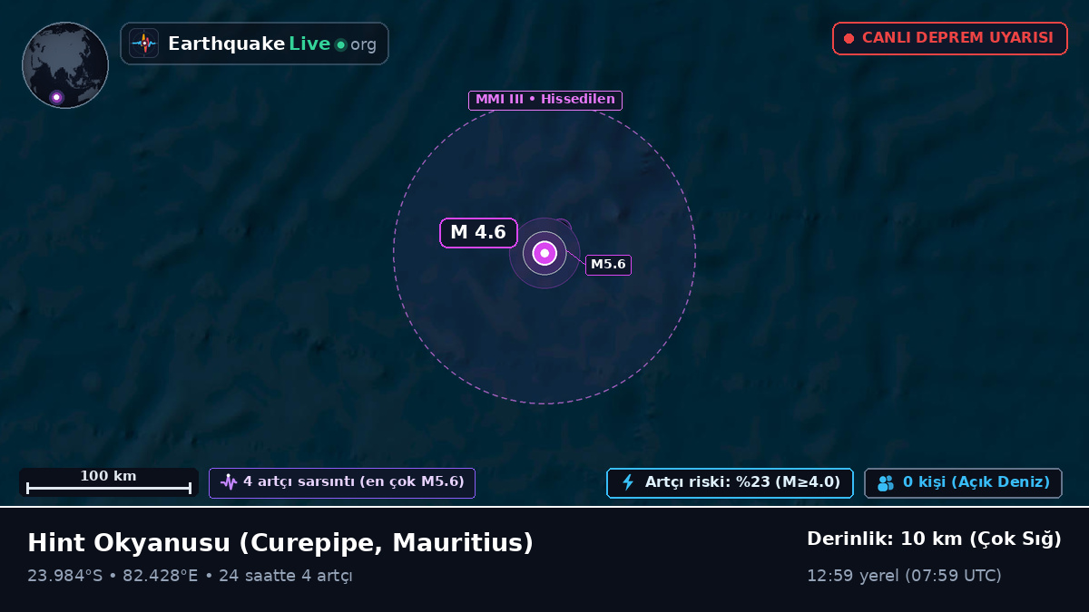 Hint Okyanusu (Mauritius)