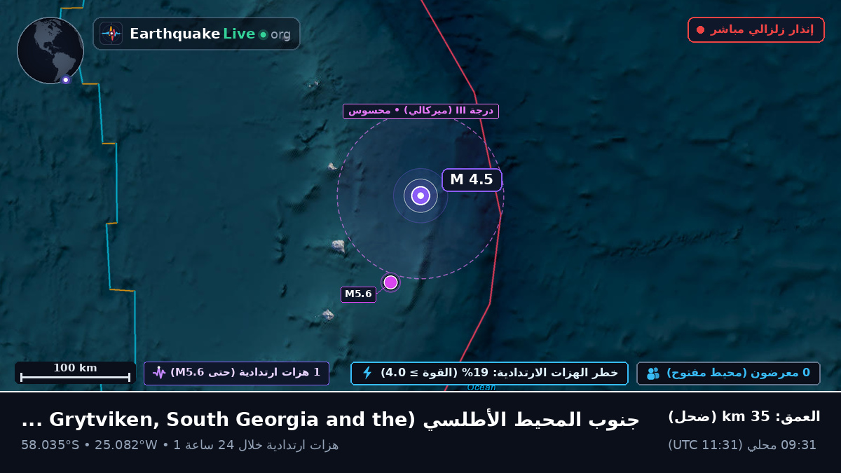جنوب المحيط الأطلسي (South Georgia and the Islands)