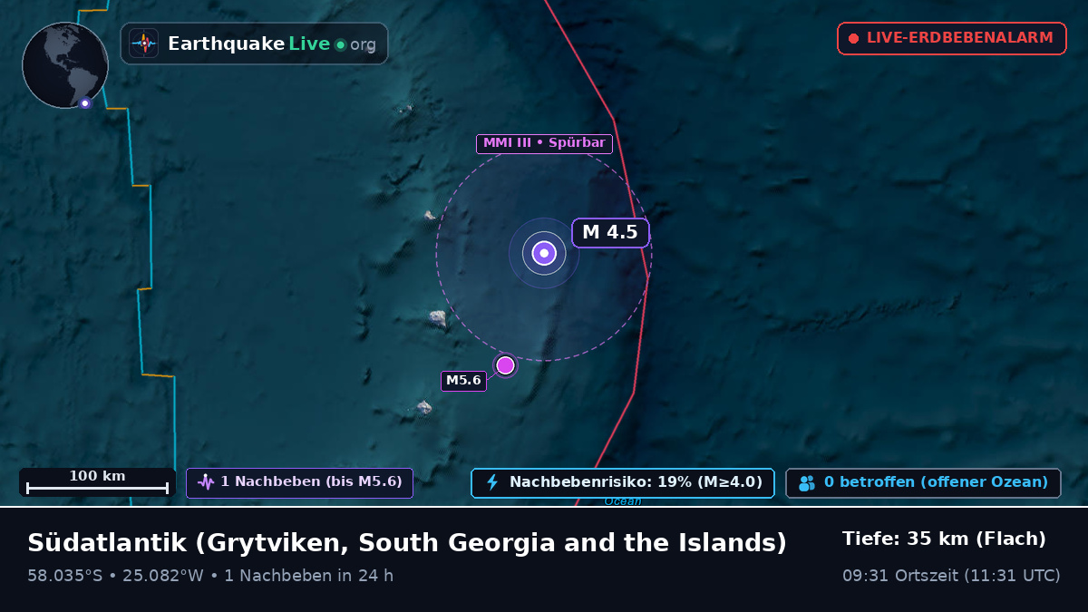 Südatlantik (South Georgia and the Islands)