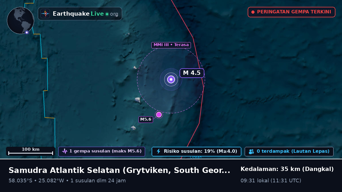 Samudra Atlantik Selatan (South Georgia and the Islands)