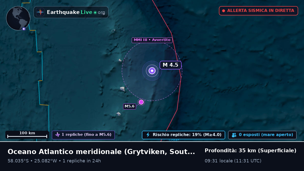 Oceano Atlantico meridionale (South Georgia and the Islands)