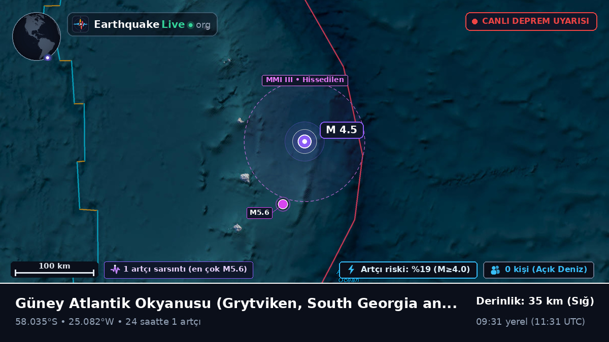Güney Atlantik Okyanusu (South Georgia and the Islands)