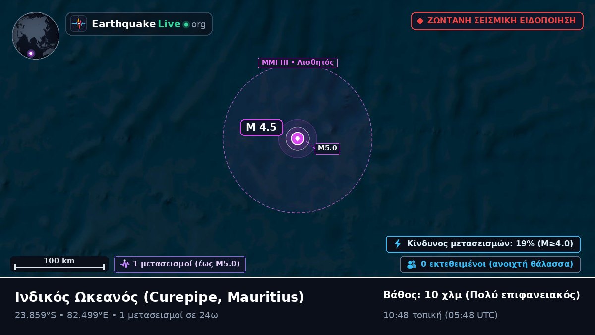 Ινδικός Ωκεανός (Mauritius)