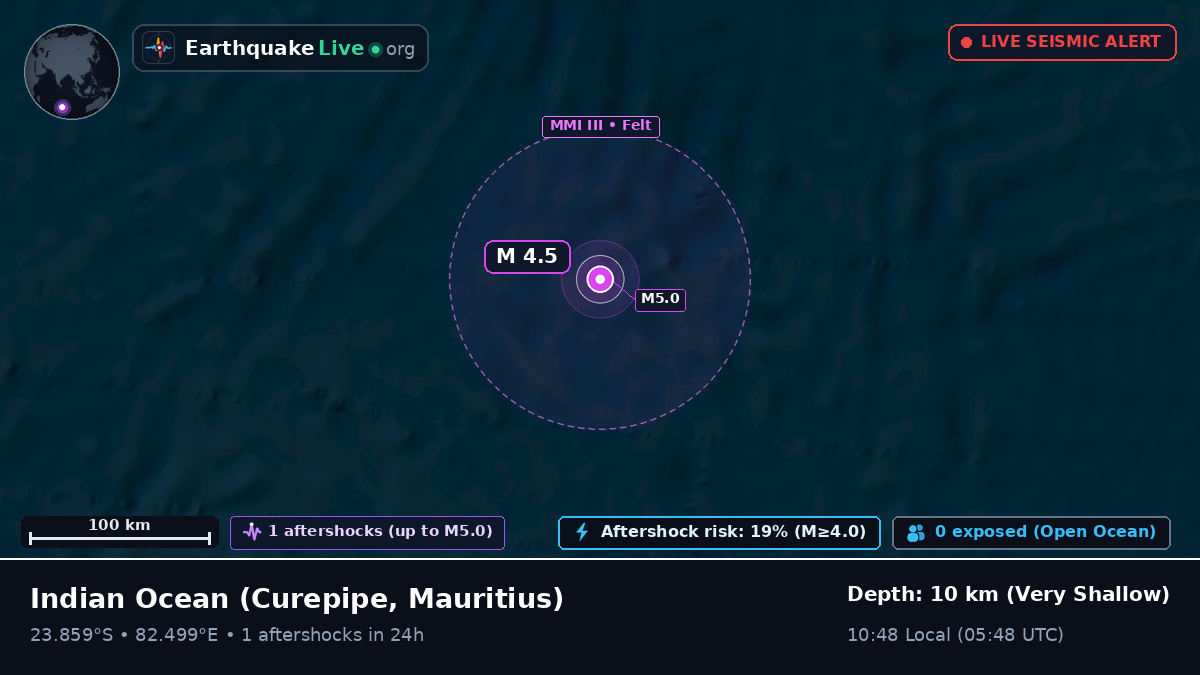 Indian Ocean (Mauritius)