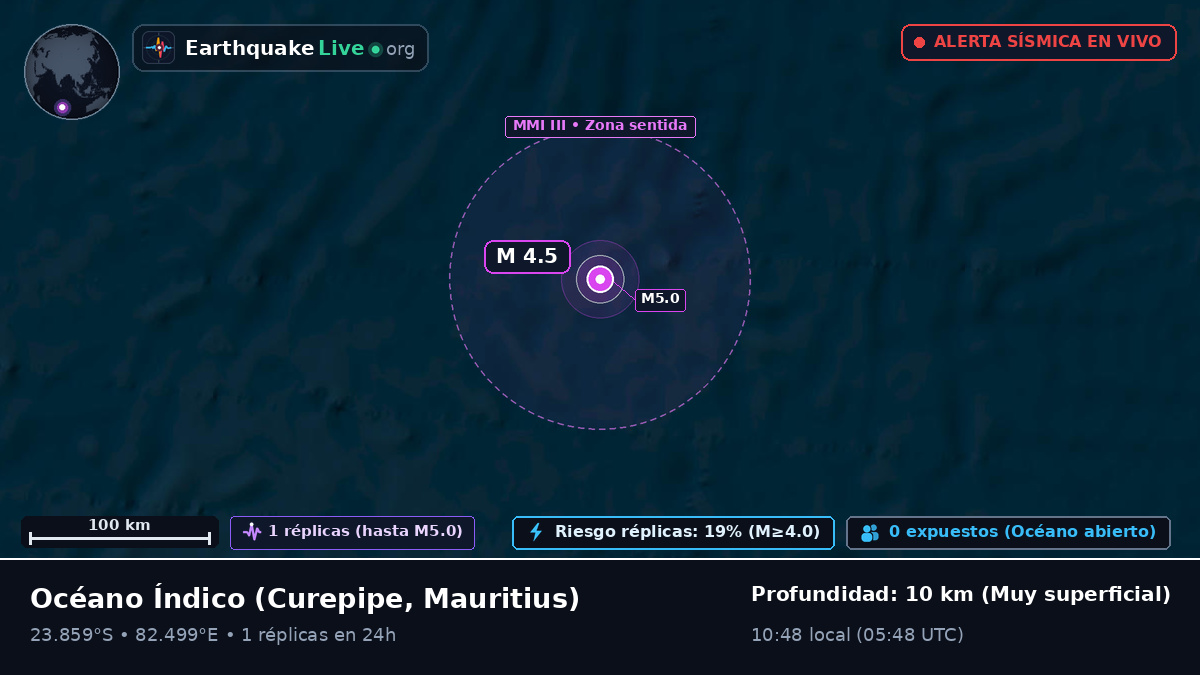 Océano Índico (Mauritius)
