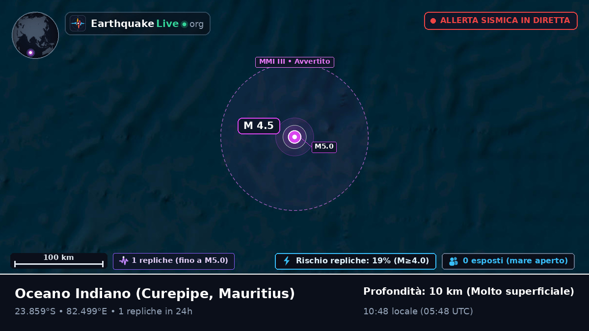 Oceano Indiano (Mauritius)