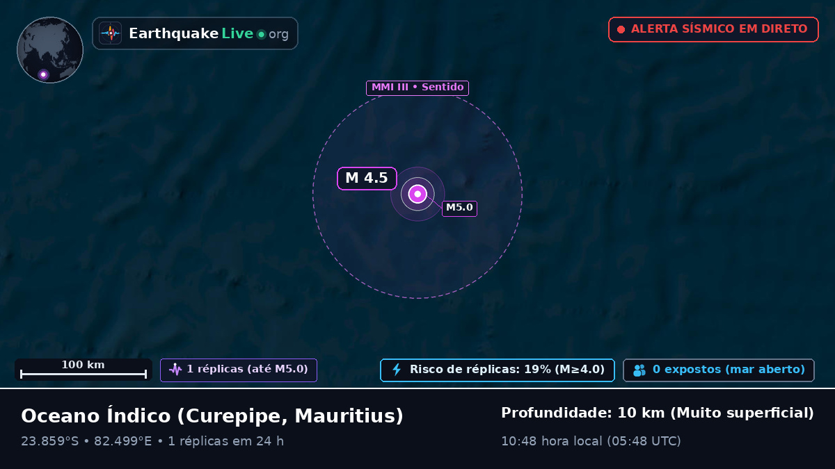 Oceano Índico (Mauritius)