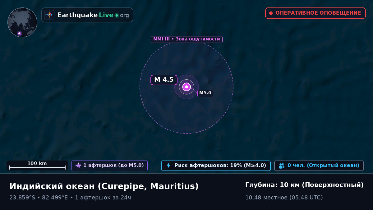 Индийский океан (Mauritius)