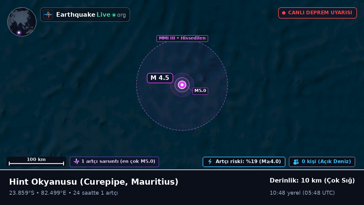 Hint Okyanusu (Mauritius)